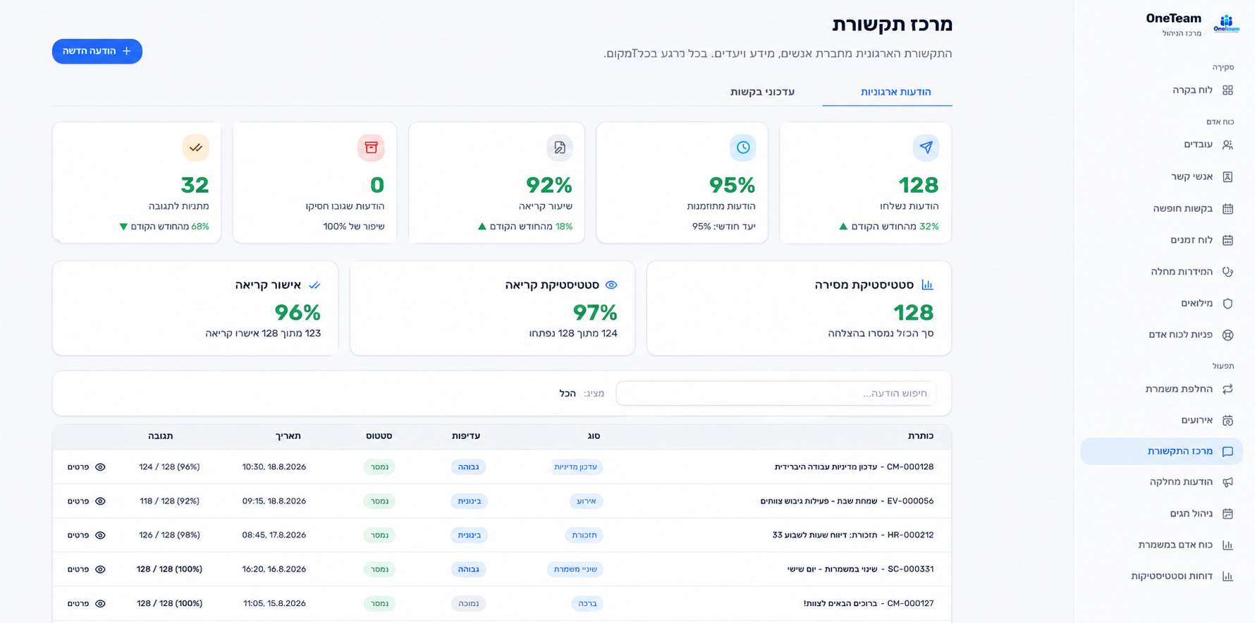 מרכז התקשורת של OneTeam: הודעות, סקרים, קהלי יעד ואישורי קבלה וקריאה